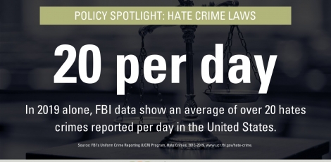 Text that reads: "20 per day. In 2019 alone, FBI data show an average of over 20 hate crimes reported per day in the United States."
